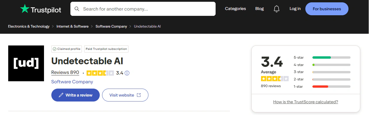 Undetectableai trustpilot