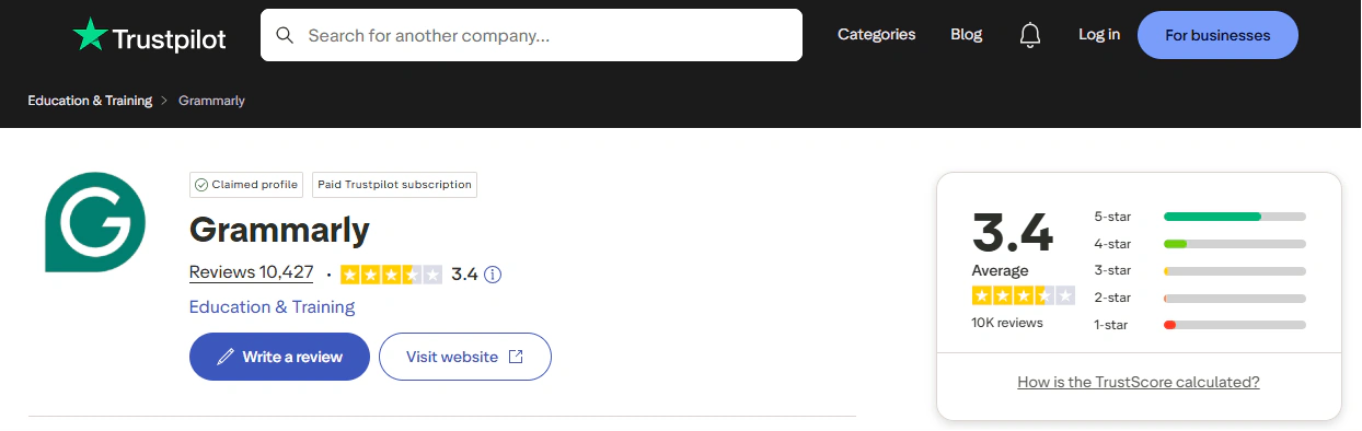 Grammarly trustpilot